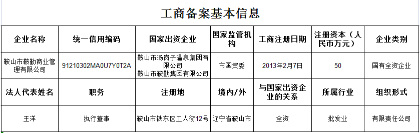 十大体育网站商业管理有限公司