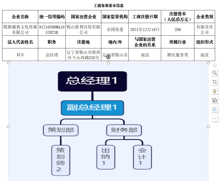 鞍山市十大体育网站文化盛典传媒有限公司